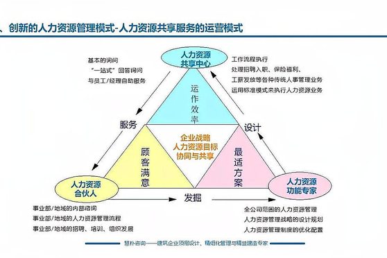 人力資源管理核心 企業管理的靈魂與支柱
